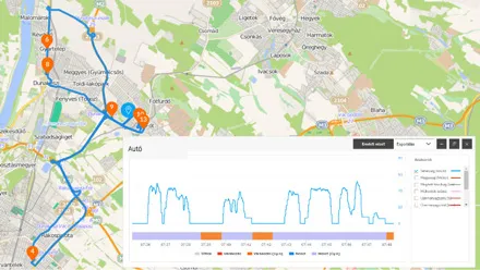 Route history